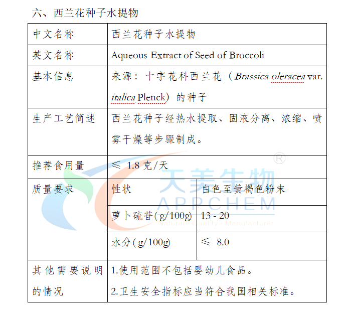 西藍花法規(guī)